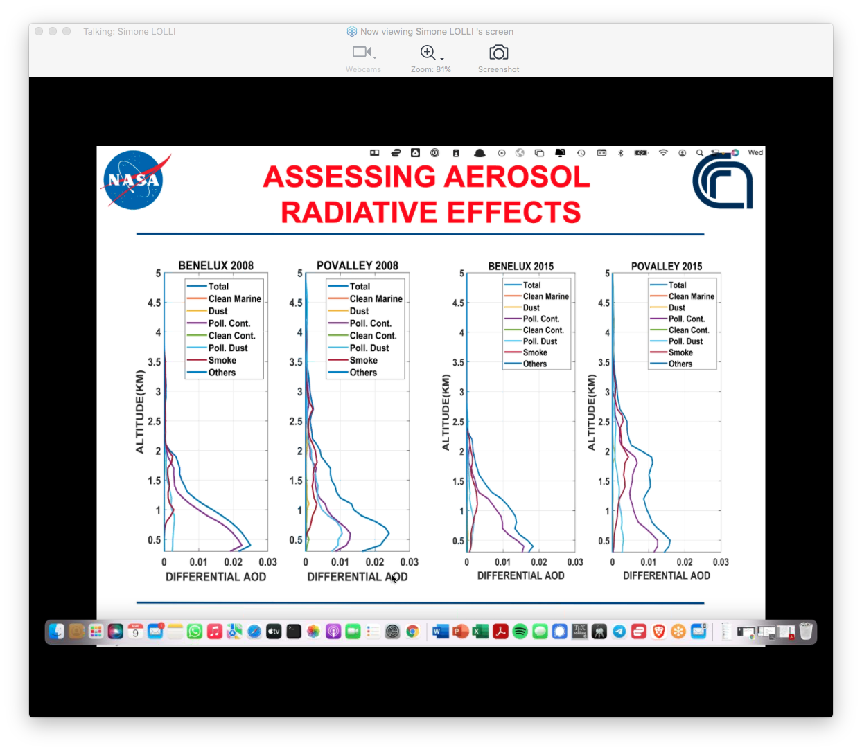Va un po’ meno peggio. Variazione degli aerosol nella pianura padana a confronto con Bruxelles