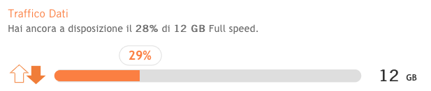 Ventotto o ventinove? La chiavetta non sa quanto consuma